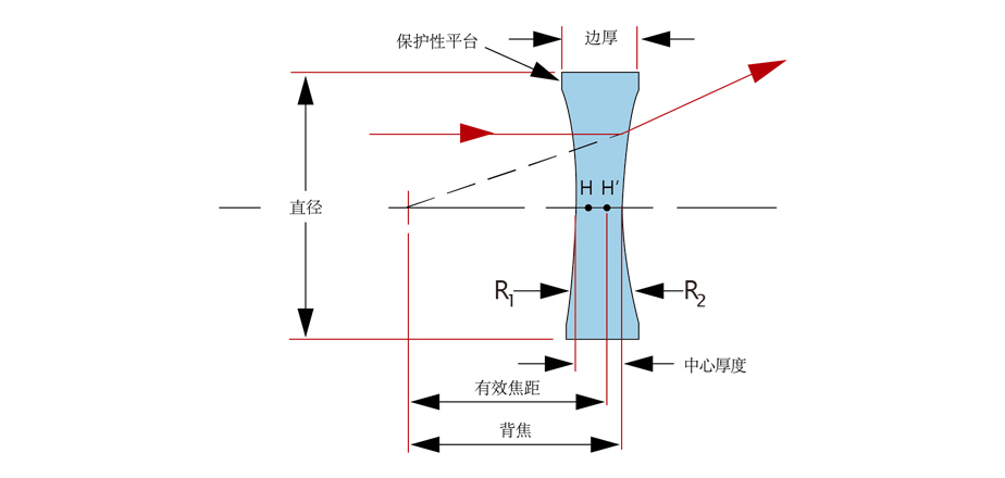 JKL74：硒化鋅（ZnSe）雙凹透鏡