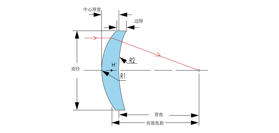 JKL92：鍺（Ge）正彎月透鏡